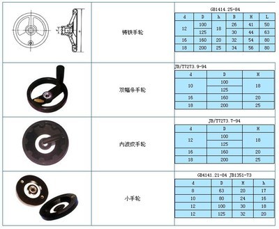 廠家生產其他機床附件耐磨耐用型波紋手輪圖片,廠家生產其他機床附件耐磨耐用型波紋手輪圖片大全,滄州騰達數控機床附件-